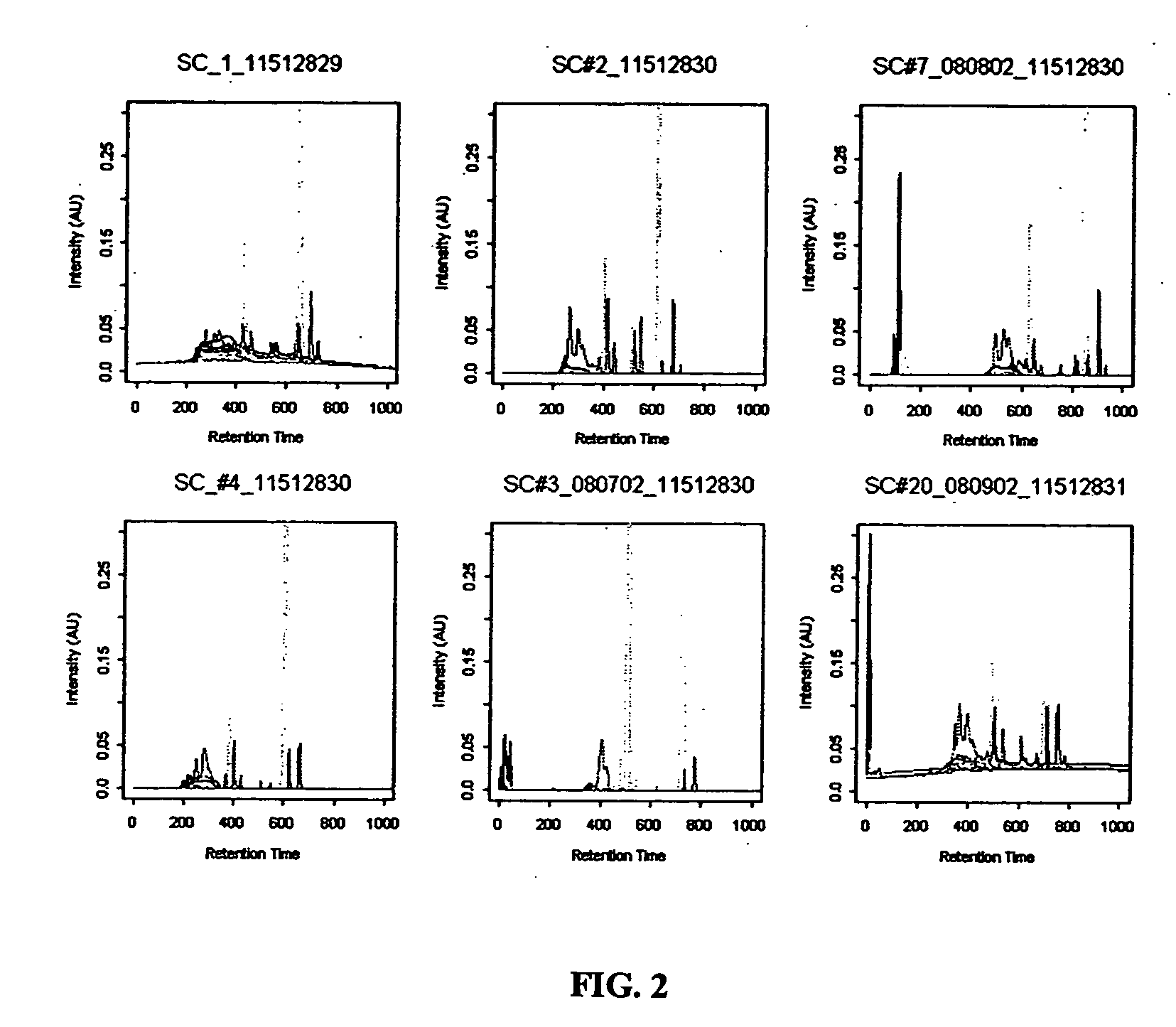 Identification and quantification of organ-specific proteins derived from human allogeneic cells using proteomics