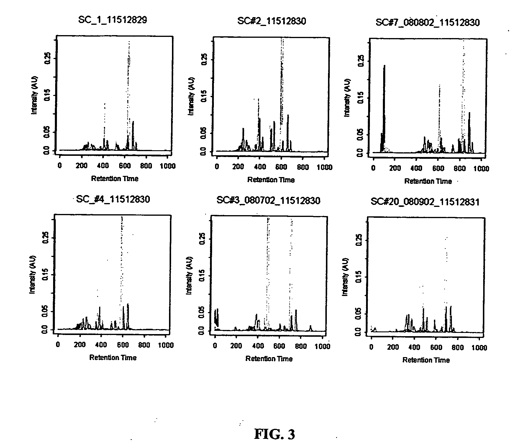 Identification and quantification of organ-specific proteins derived from human allogeneic cells using proteomics