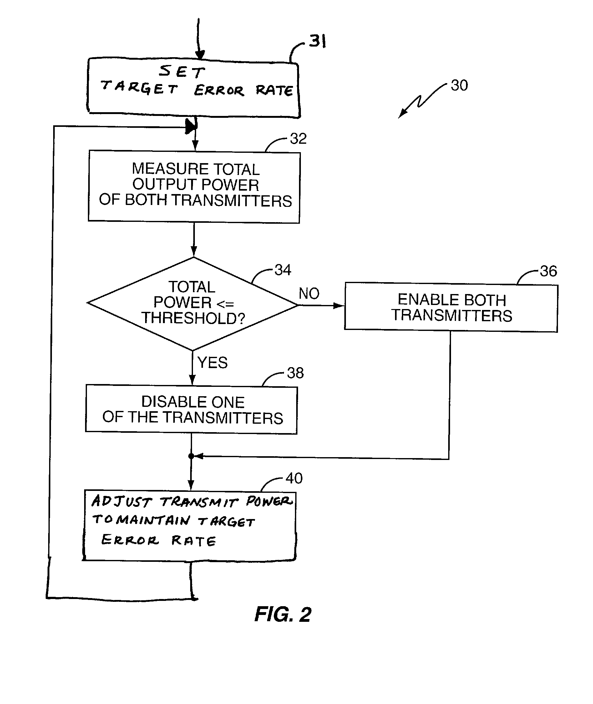 WCDMA Power Saving with Transmit Diversity