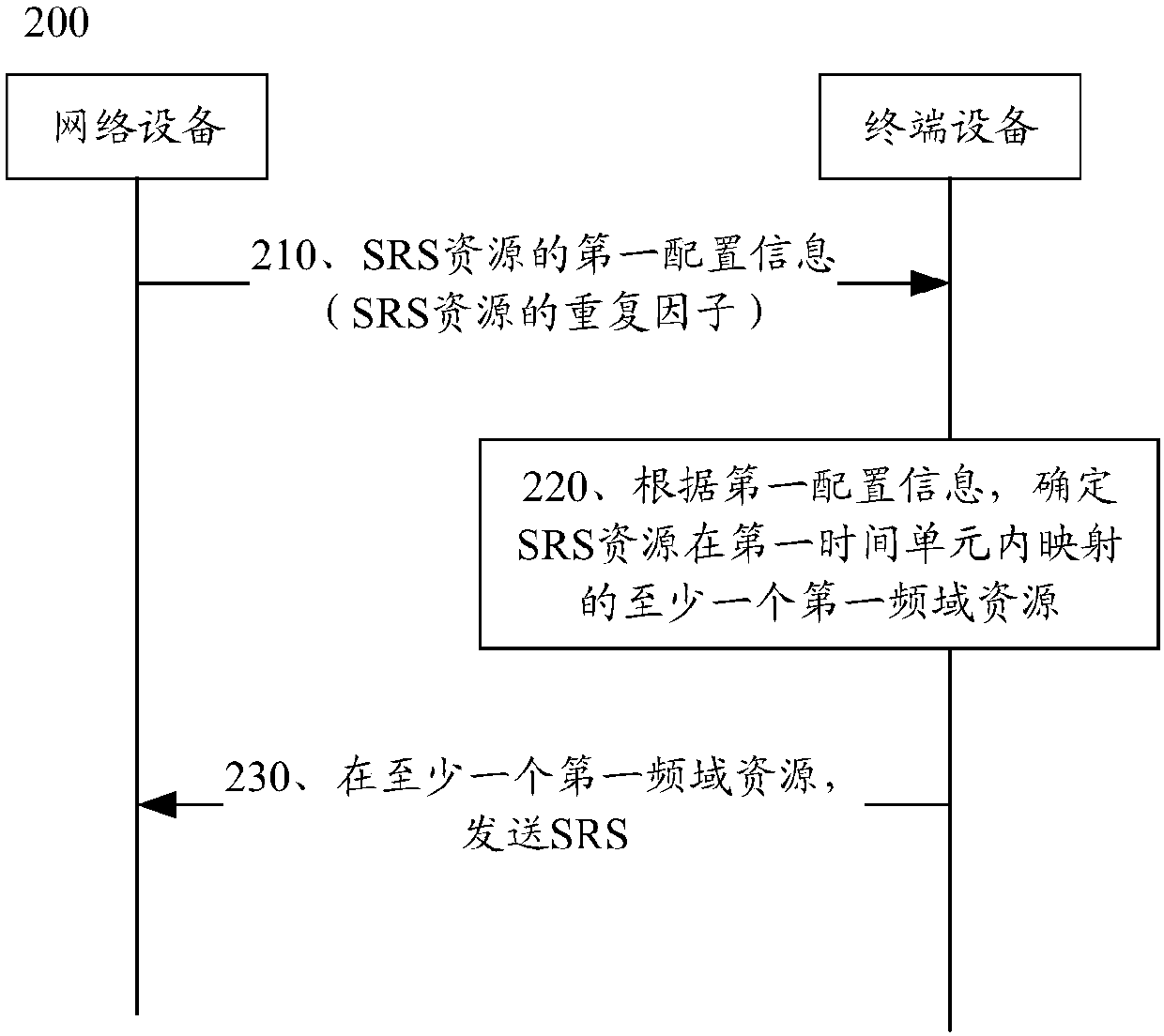 A method and apparatus for transmitting a sounding reference signal (SRS)