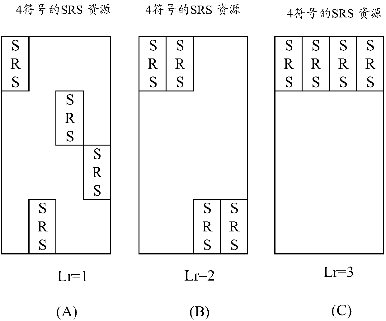 A method and apparatus for transmitting a sounding reference signal (SRS)