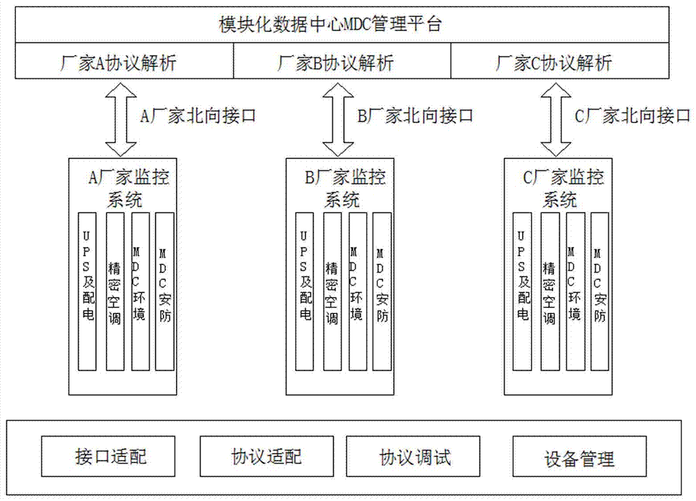 MDC based isomerism-supporting data pooling layer, system and realizing method thereof