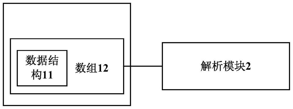 Method and system for implementing command line input