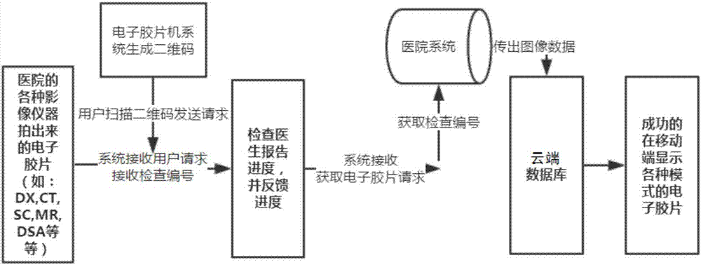 System and method for automatically obtaining electronic film