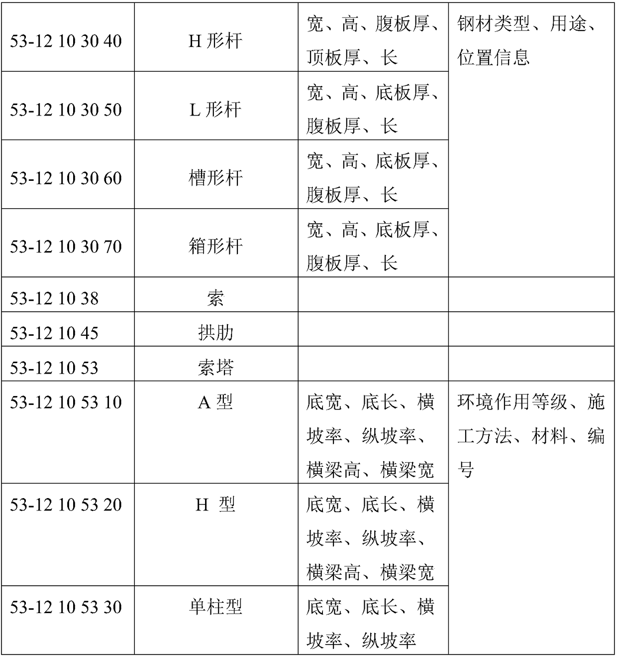 Construction drawing design BIM model compliance checking method and system