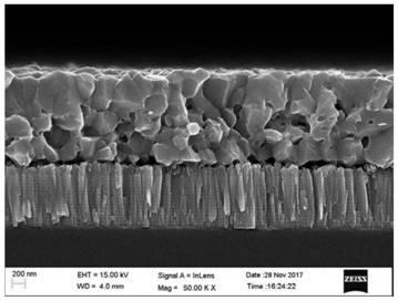 Preparation method of laminated absorption layer of double-gradient band gap CIGS solar cell