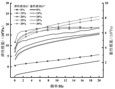 Production method for jerusalem artichoke noodles with nutritional and health care functions