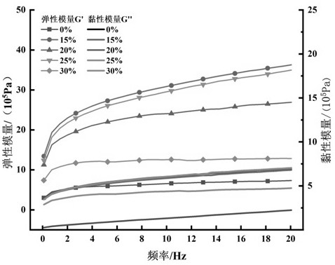 Production method for jerusalem artichoke noodles with nutritional and health care functions