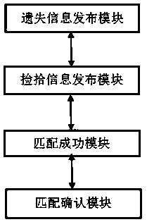 lost article finding method based on Internet of Things