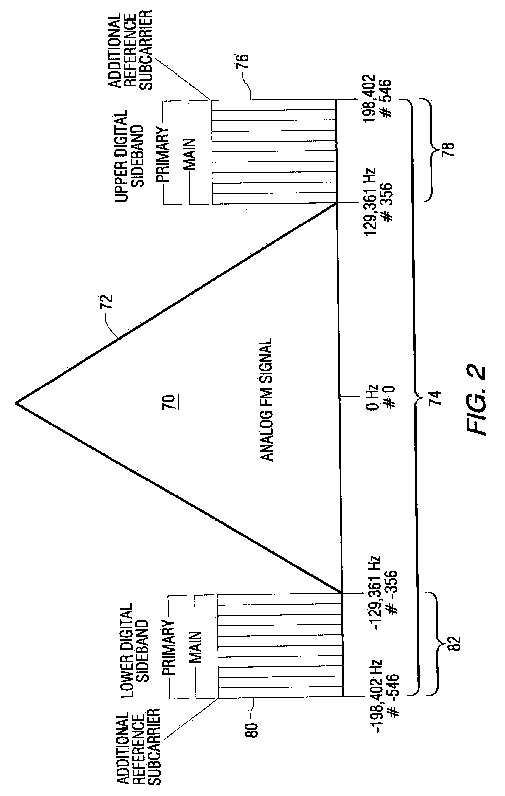 Systems and methods for rendering alert information for digital radio broadcast, and active digital radio broadcast receiver