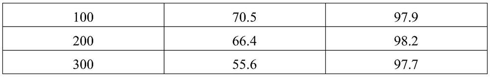 A catalyst for the gas phase removal of HF from 1,1-difluoroethane to prepare vinyl fluoride, its preparation method and application