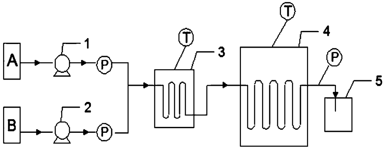 Method for continuously synthesizing diethyl phosphite in microchannel reactor