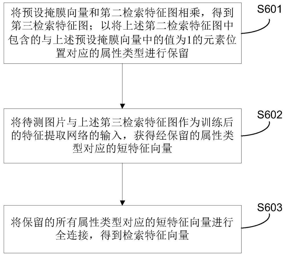 Picture retrieval method and device and storage medium