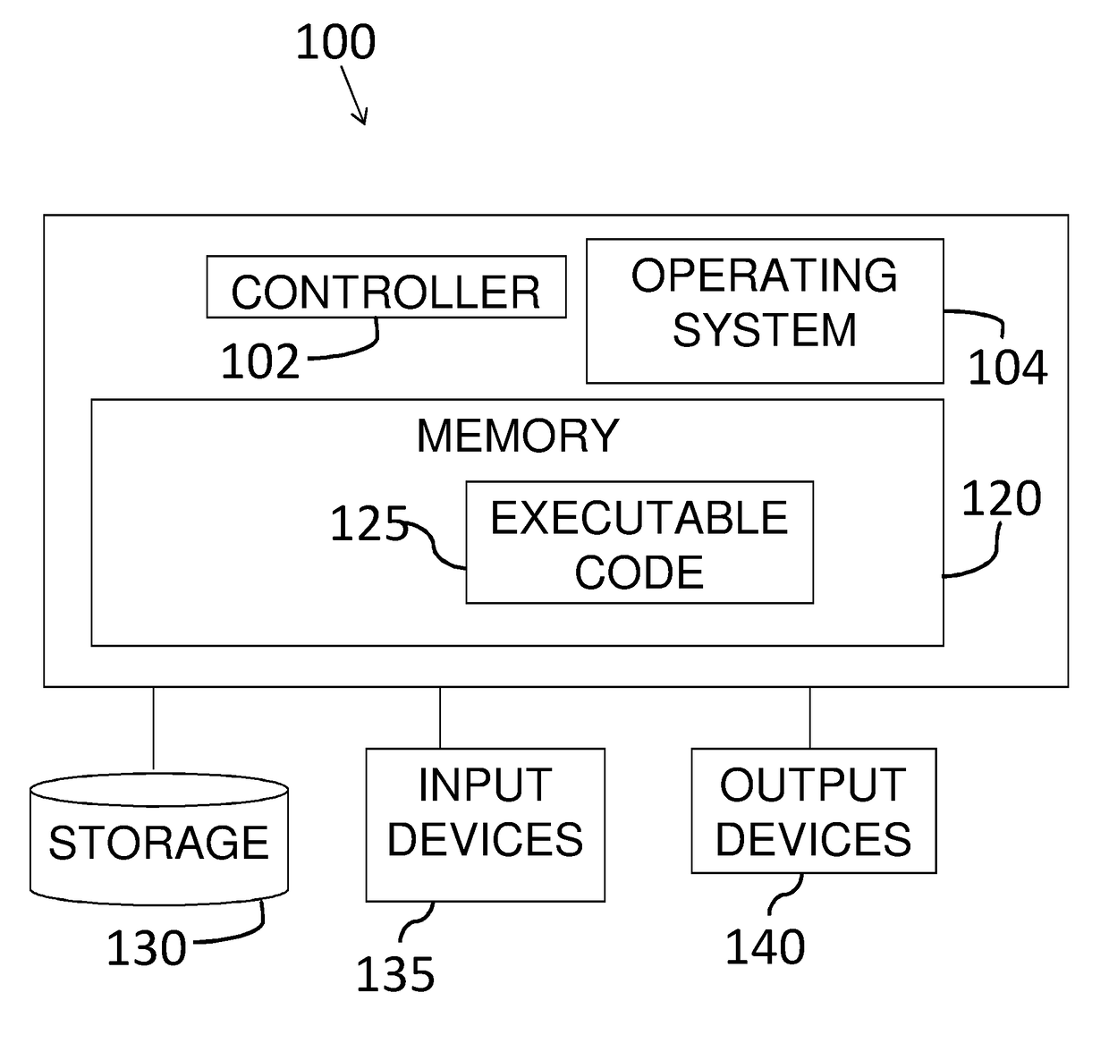 System and method for automatic selection of deep learning architecture