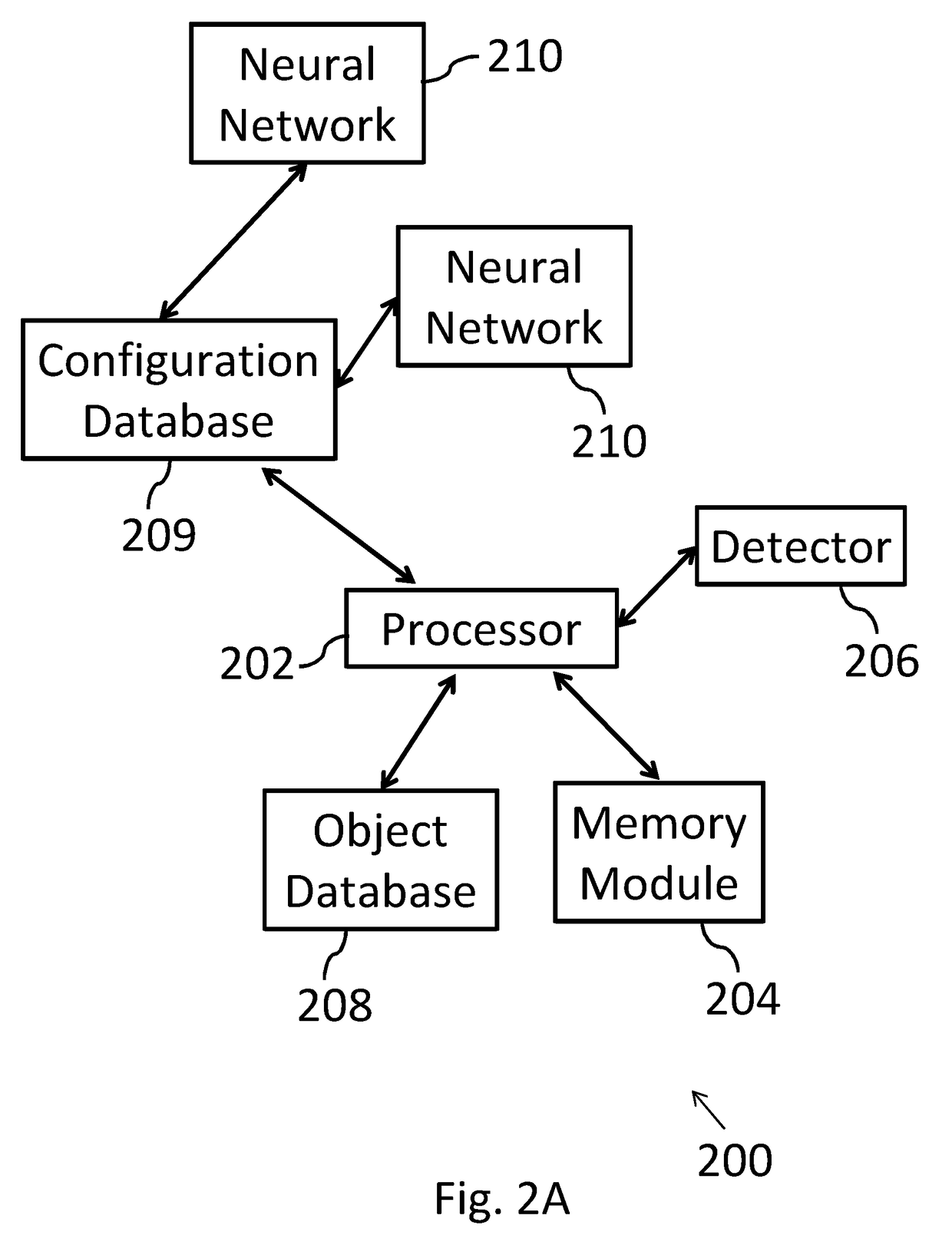 System and method for automatic selection of deep learning architecture