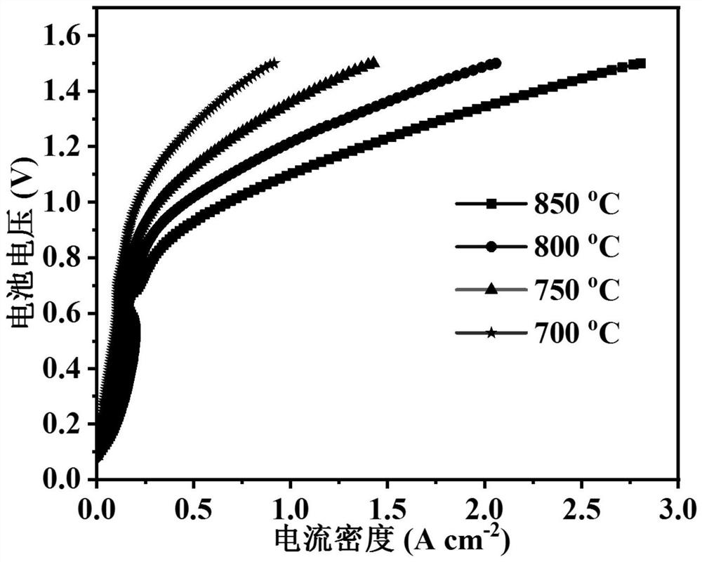 In-situ precipitation method self-assembled core-shell structure nanoparticle modified perovskite oxide electrode material, preparation method and application thereof