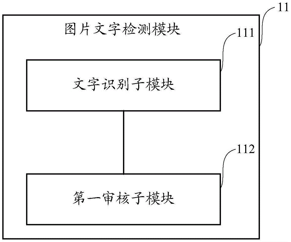 Picture auditing system and picture auditing method based on picture contents