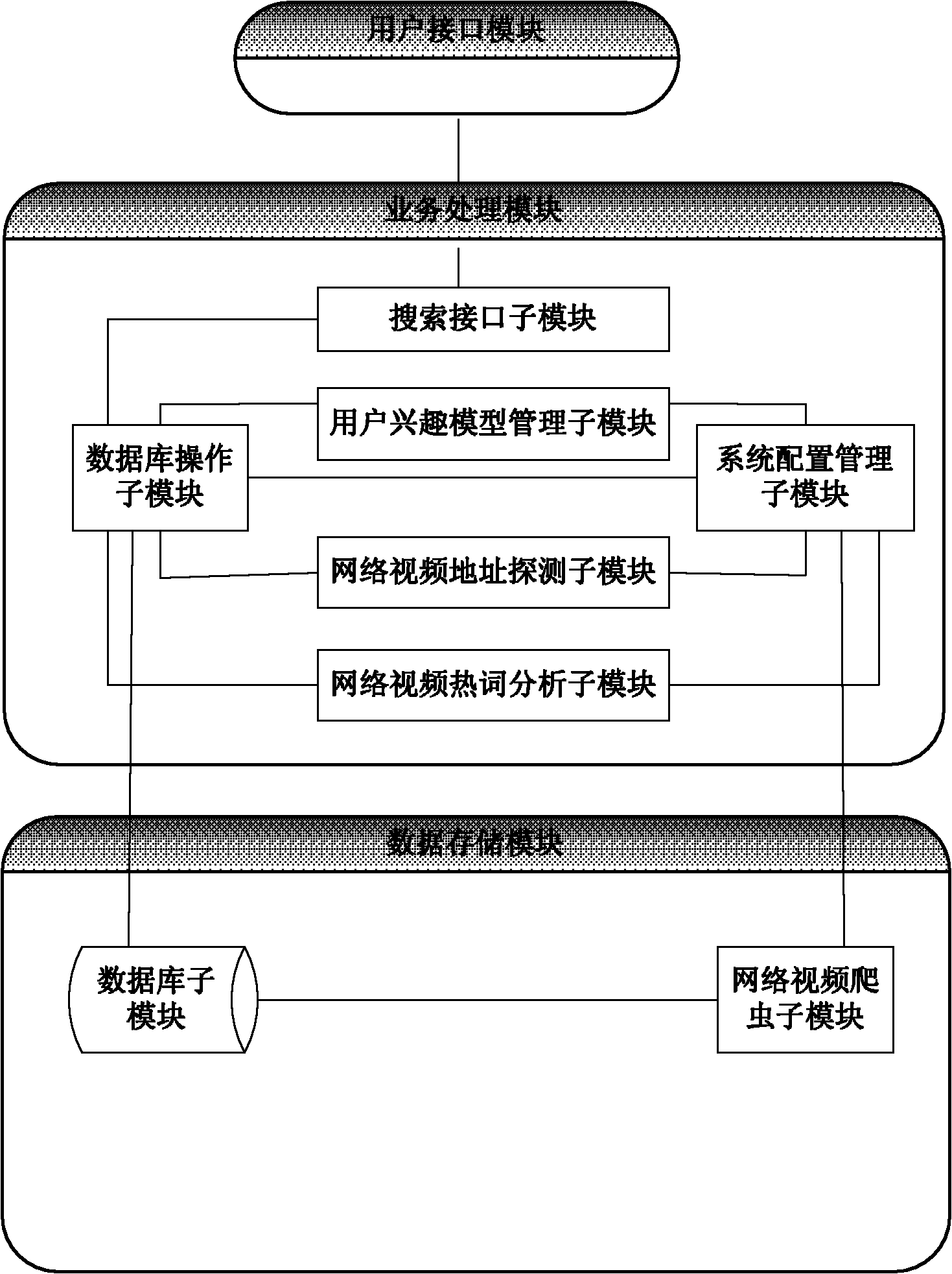 Network video searching system