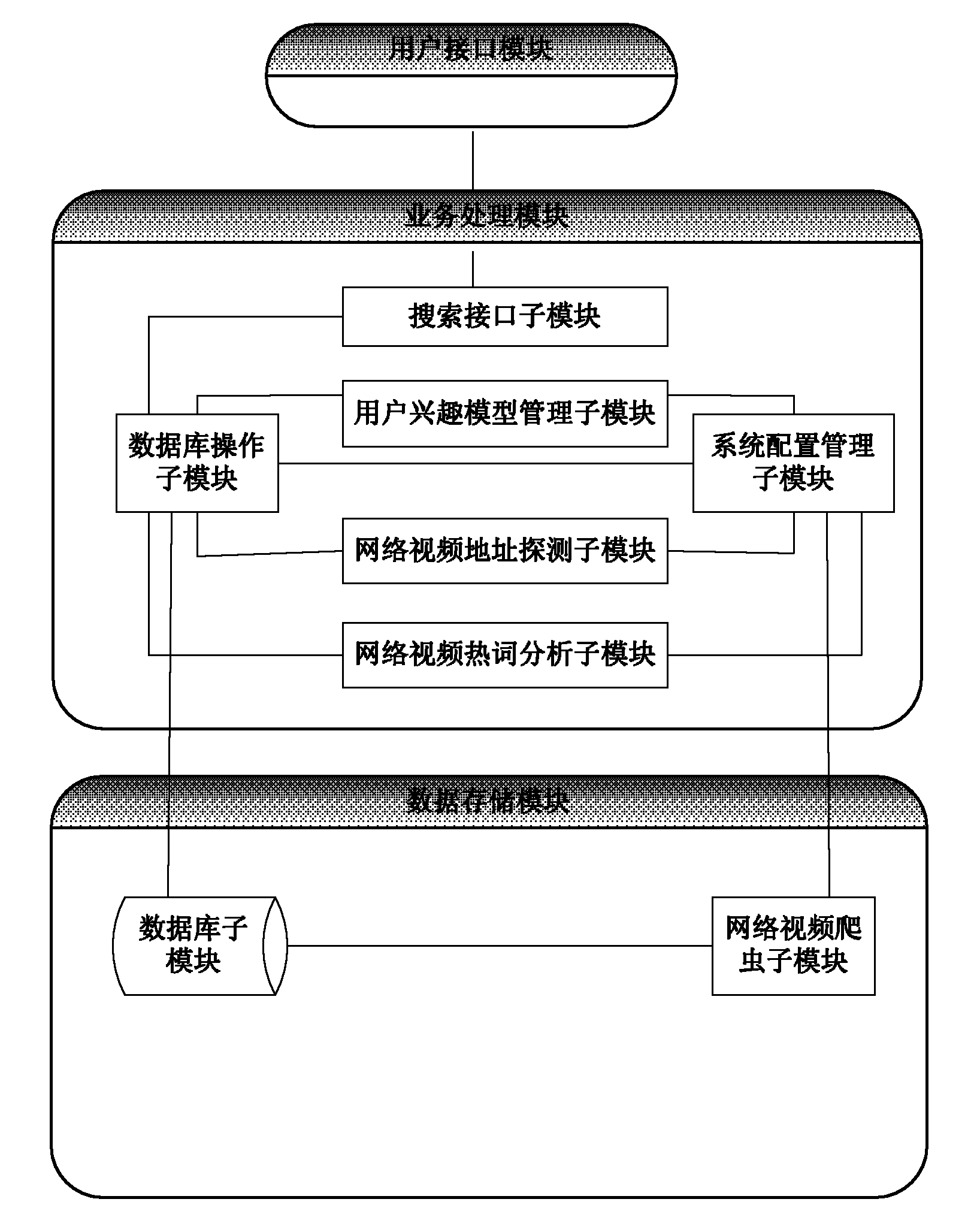 Network video searching system