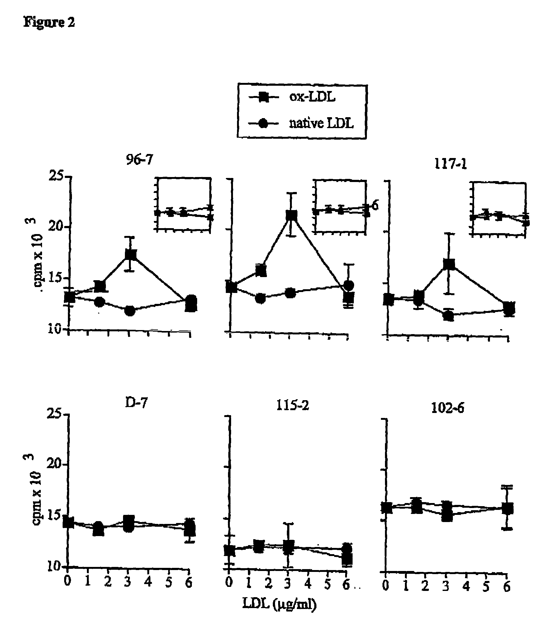 Atherosclerosis vaccine