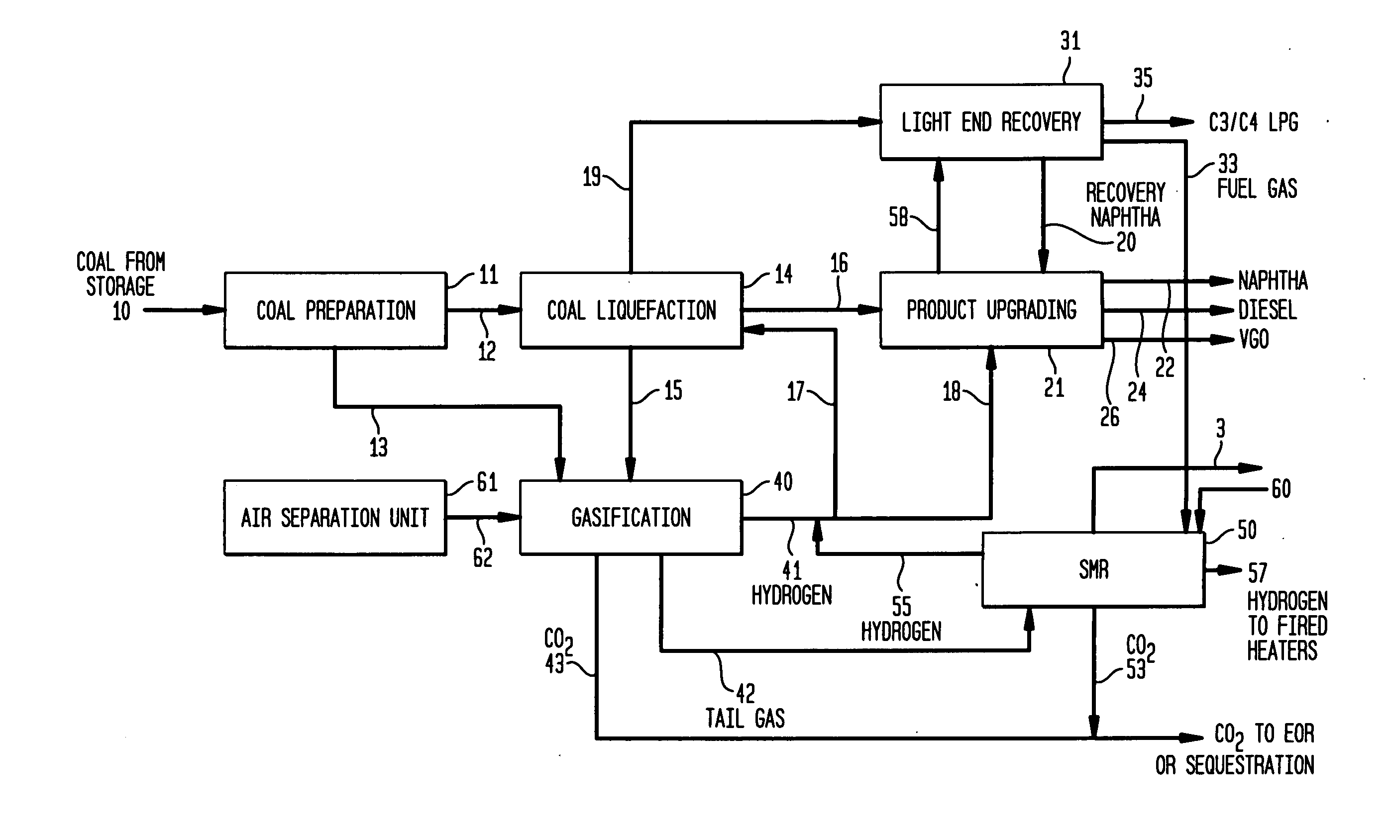 Coal liquefaction complex with minimal carbon dioxide emissions