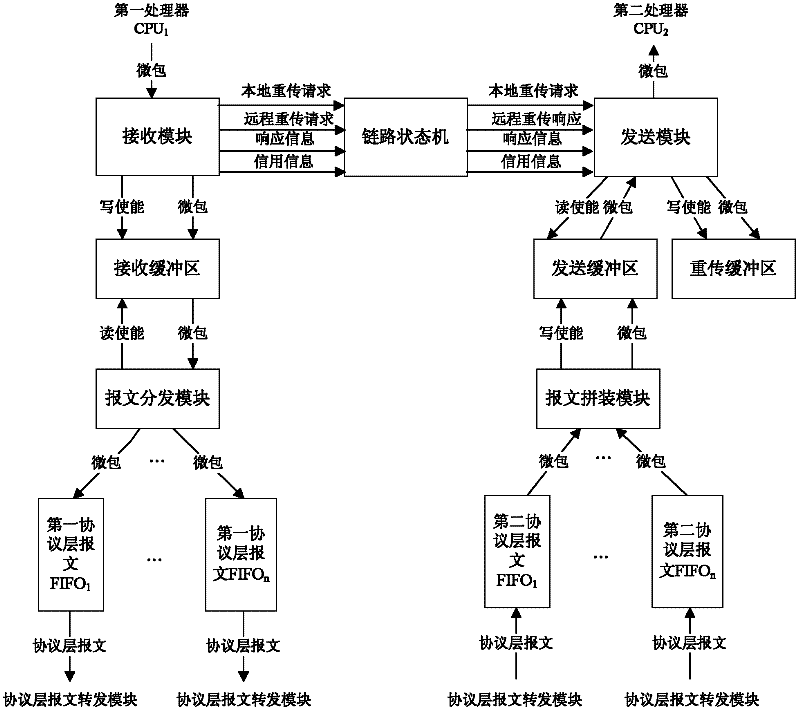 Multi-micropacket parallel processing structure