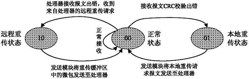 Multi-micropacket parallel processing structure