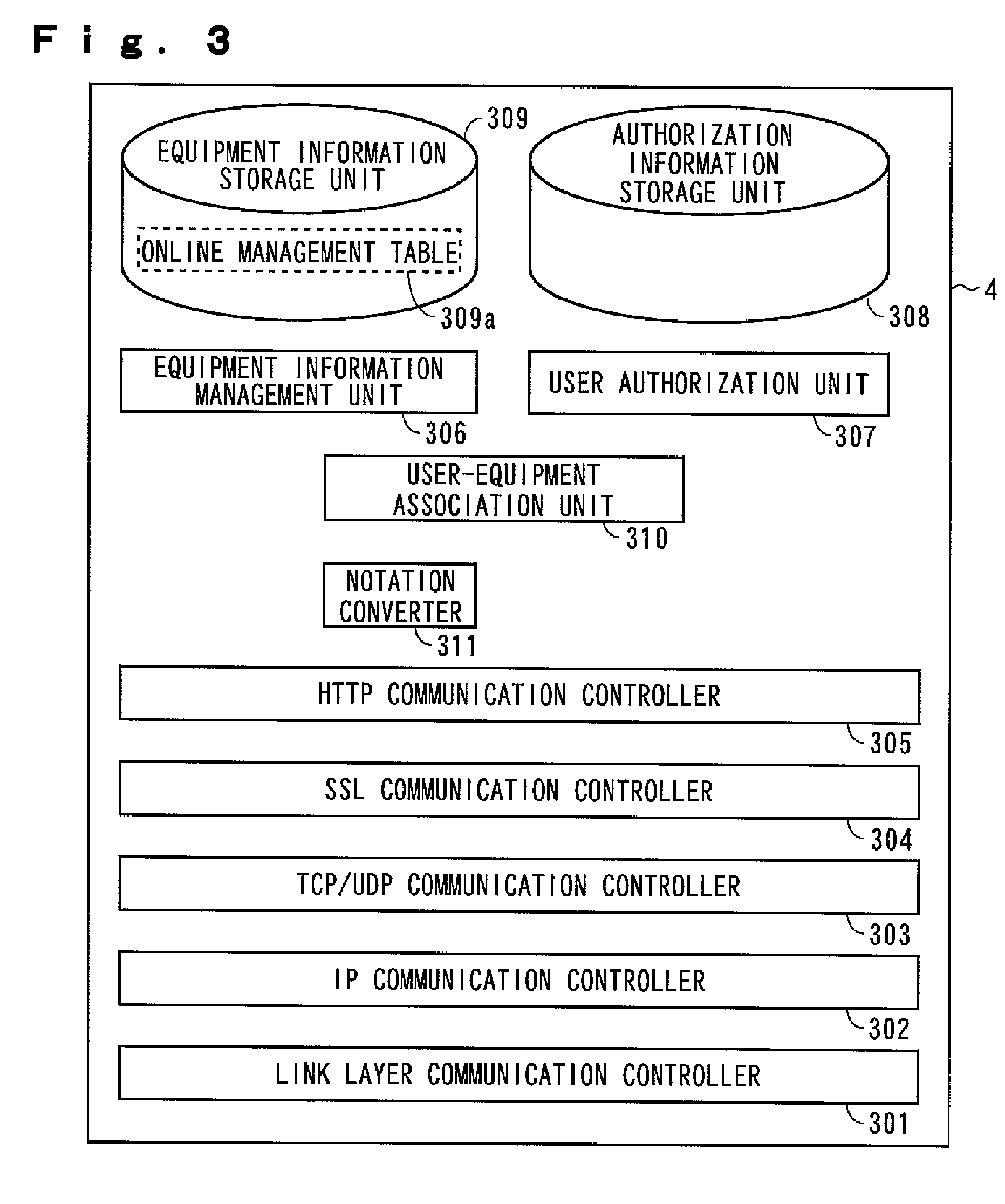 Consumer equipment remote operation system and operating method for the same