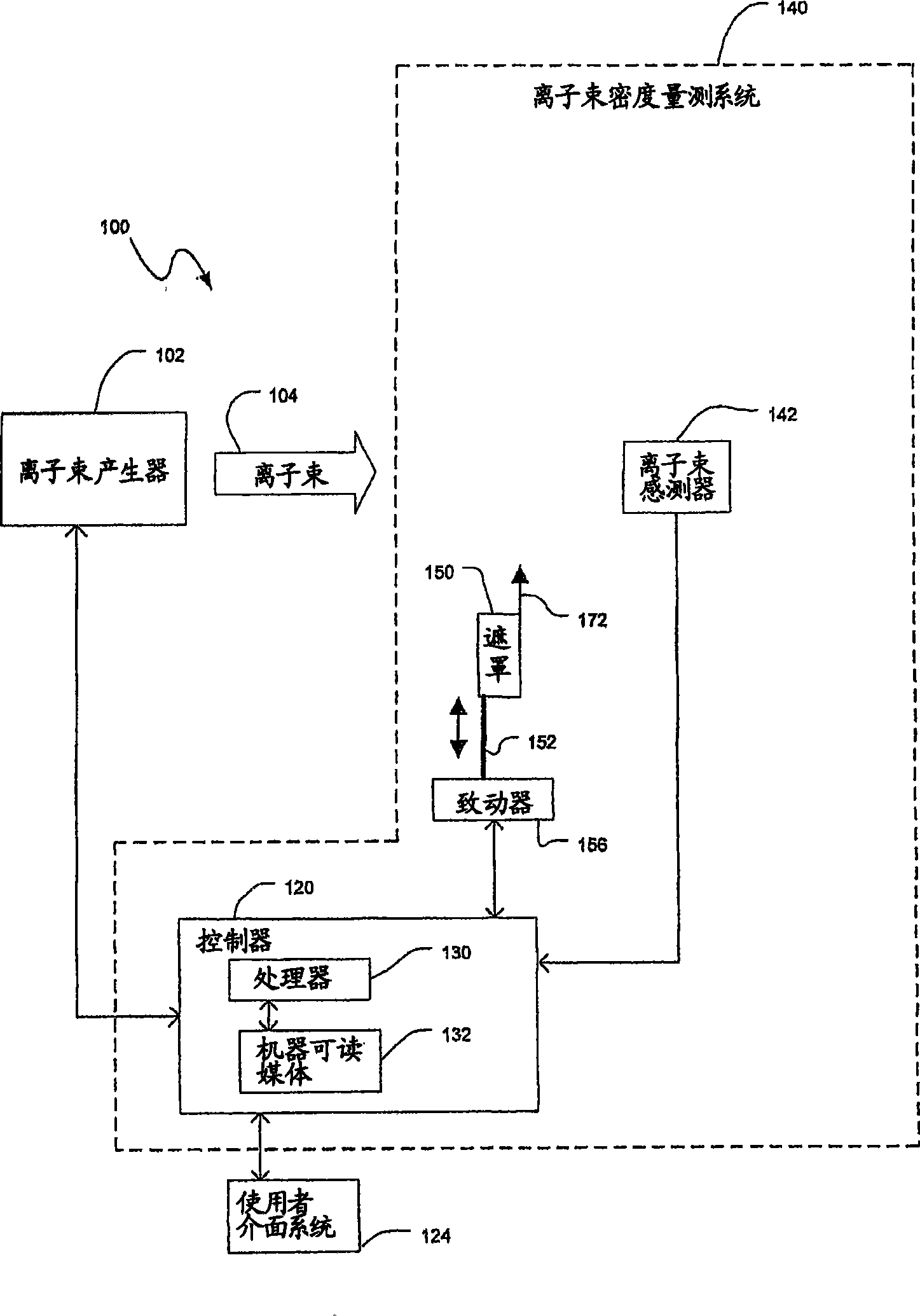 Methods and apparatus for beam density measurement in two dimensions