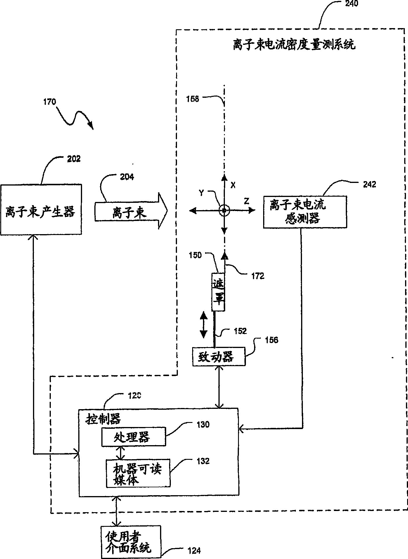 Methods and apparatus for beam density measurement in two dimensions