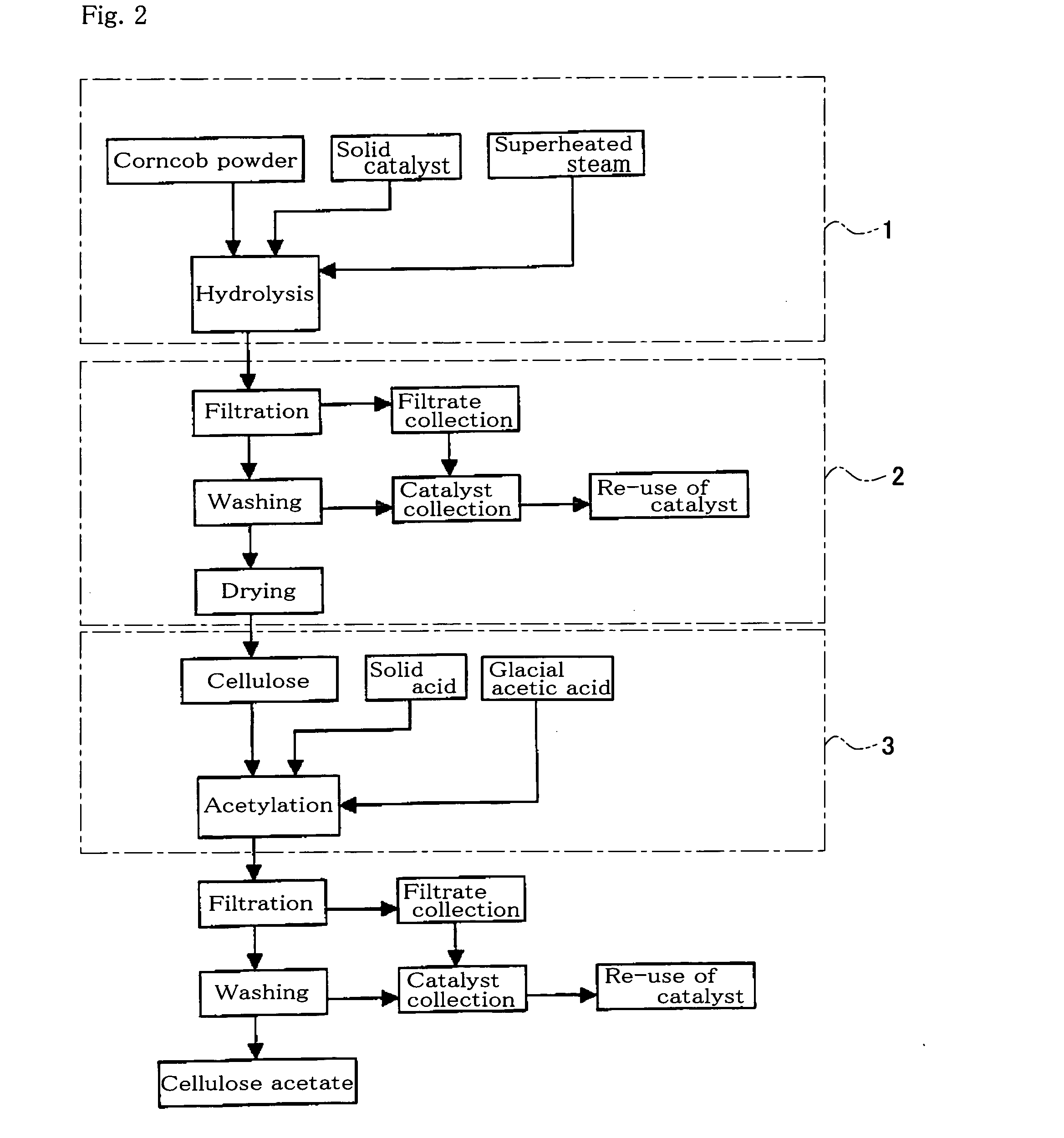 Method of manufacturing cellulose acetate, high temperature steam reactor vessel used in the same method, and superheated steam generator used in the same method