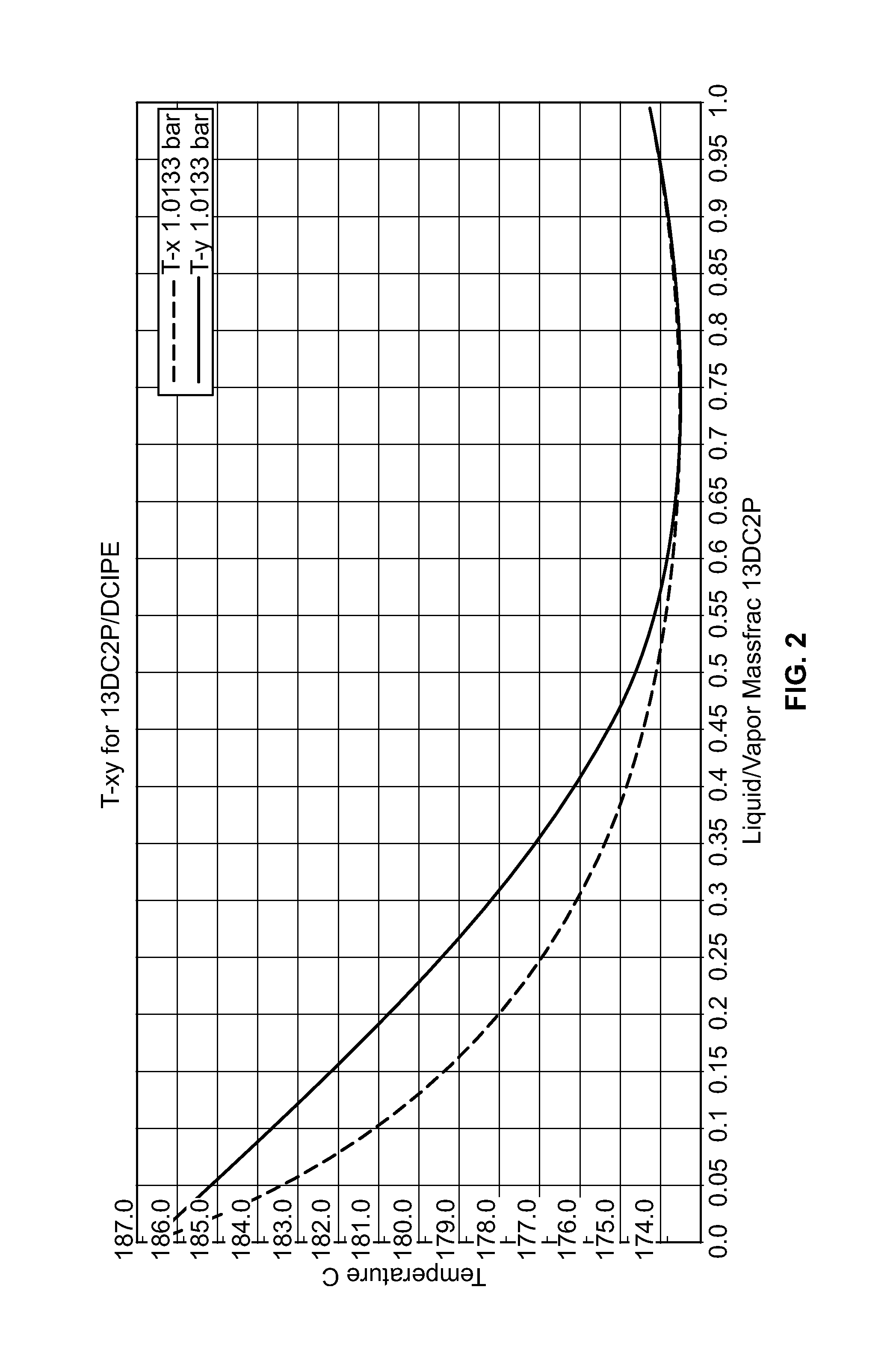 Apparatus and process for using olefin as an azeotropic entrainer for isolating 1,3-DICHLORO-2-propanol from a 2,2′-oxybis (1-chloropropane) waste stream