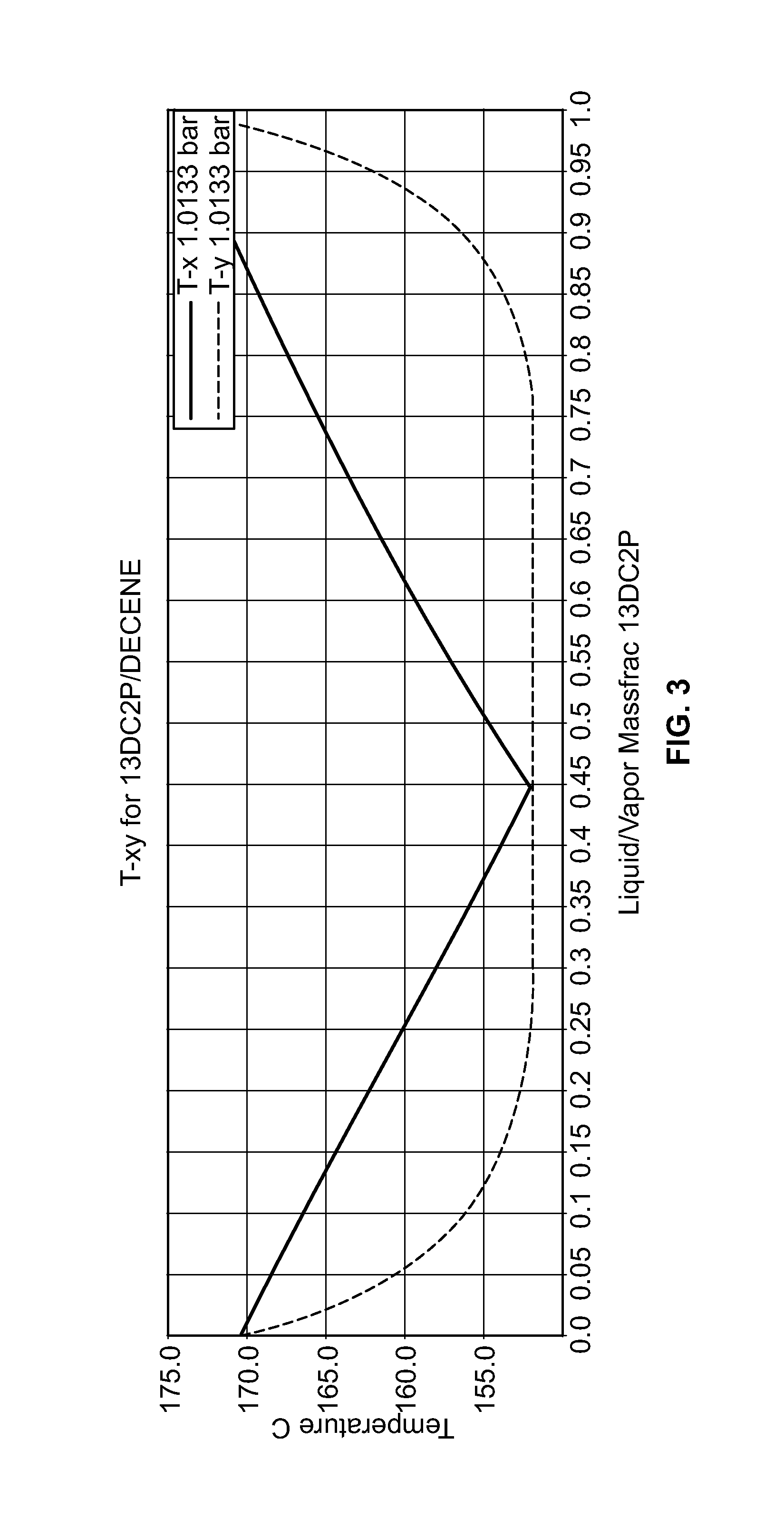 Apparatus and process for using olefin as an azeotropic entrainer for isolating 1,3-DICHLORO-2-propanol from a 2,2′-oxybis (1-chloropropane) waste stream