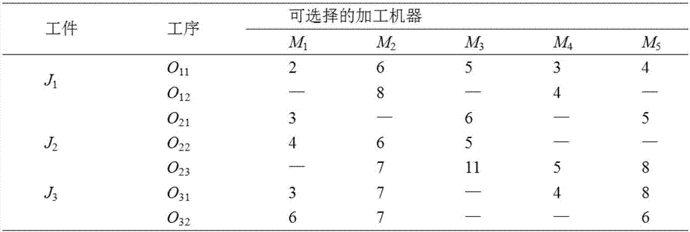 Improved method for solving problem of flexible job shop scheduling through empire competition algorithm