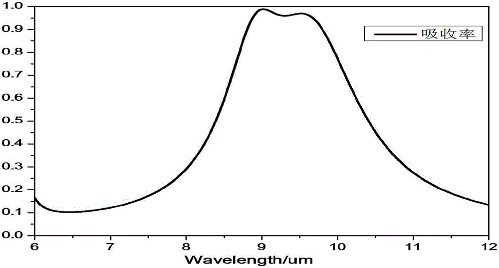 Far-infrared wide-band cyclical absorber structure