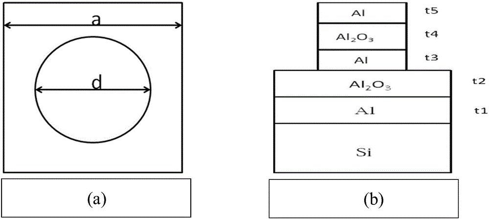 Far-infrared wide-band cyclical absorber structure