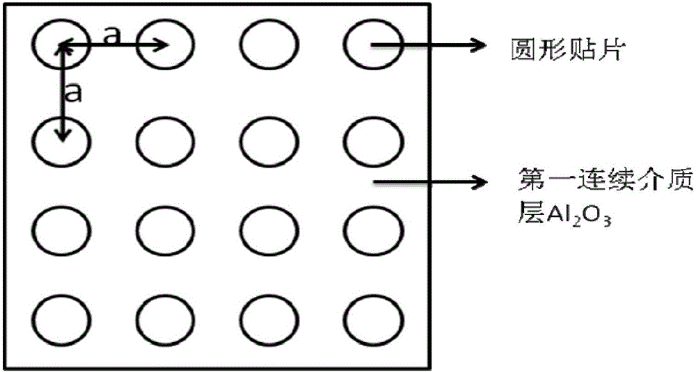 Far-infrared wide-band cyclical absorber structure