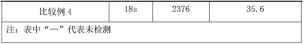 Composite polysaccharide hemostatic composition and preparation method and application thereof