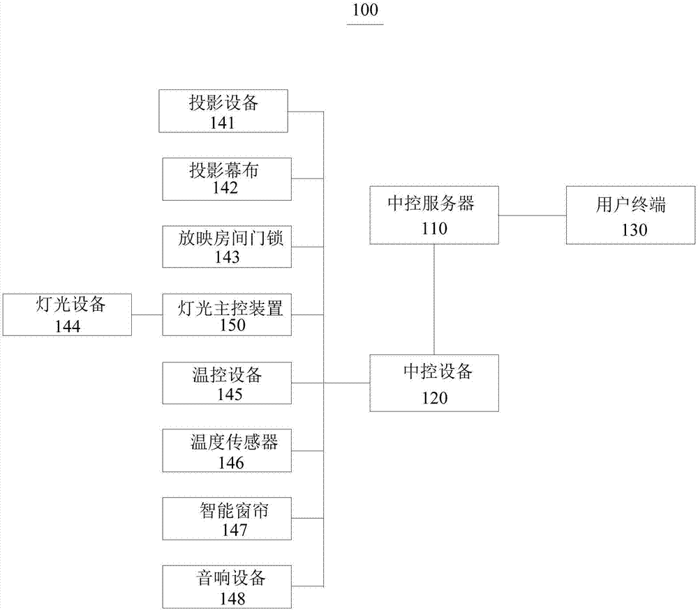 Intelligent control system and method