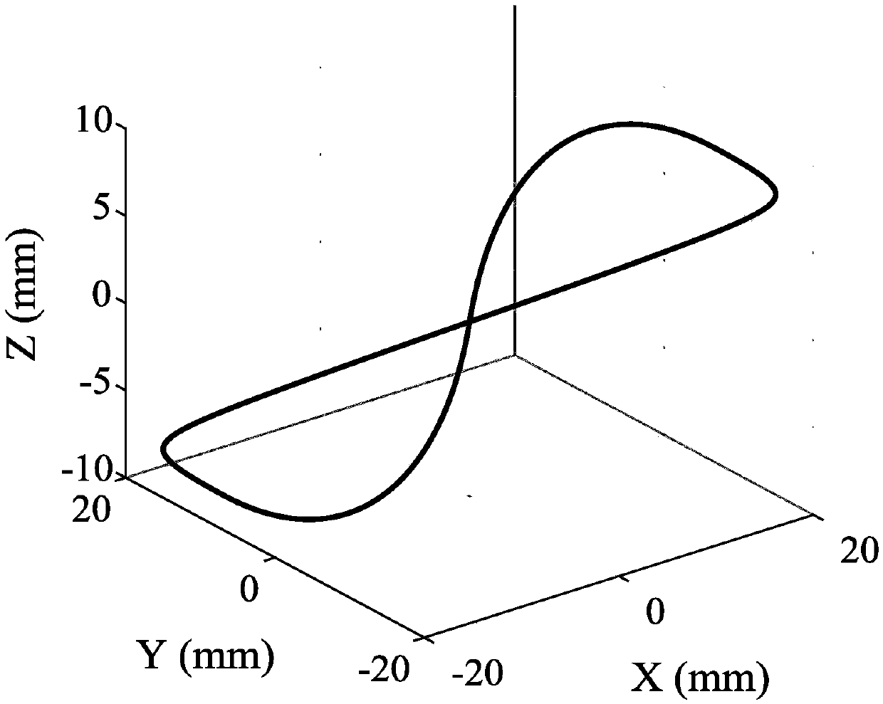 An Adaptive Variable Gain Contour Error Compensation Method