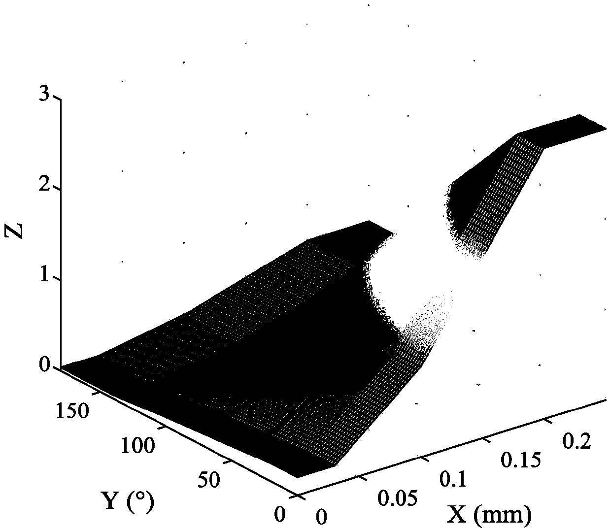 An Adaptive Variable Gain Contour Error Compensation Method