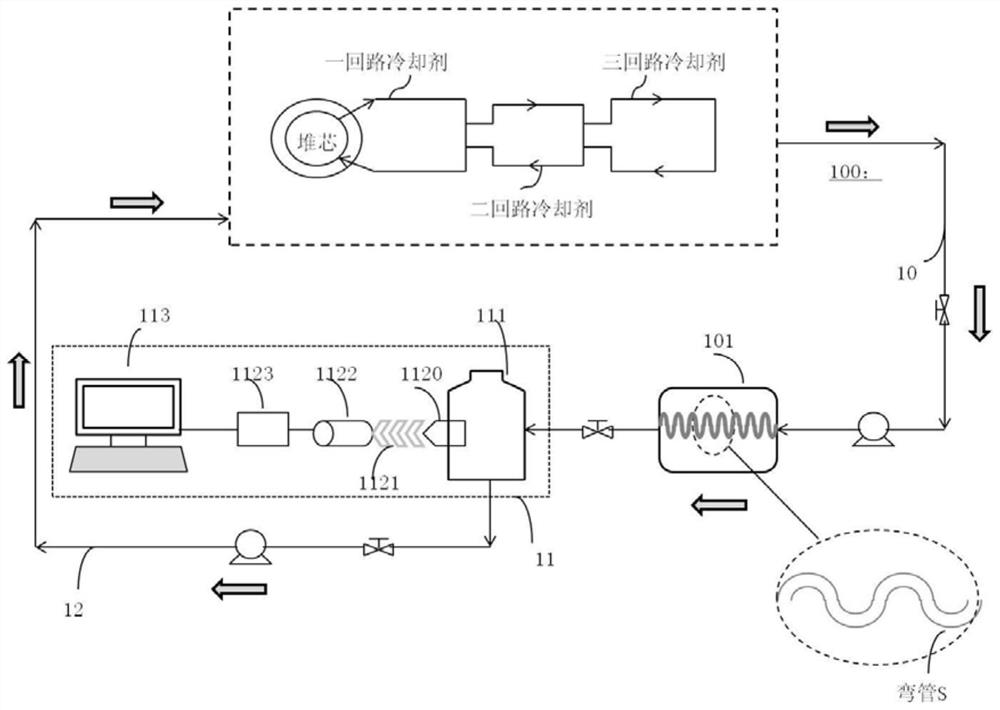 Tritium measurement system and measurement method for pool reactor