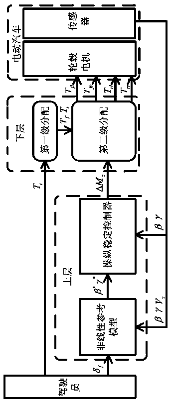 Energy-saving control method for electric automobile driven by four-wheel hub motor