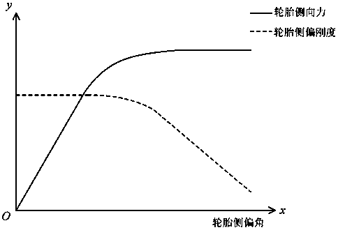 Energy-saving control method for electric automobile driven by four-wheel hub motor