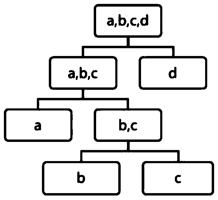 Server abnormity detection method, device and equipment