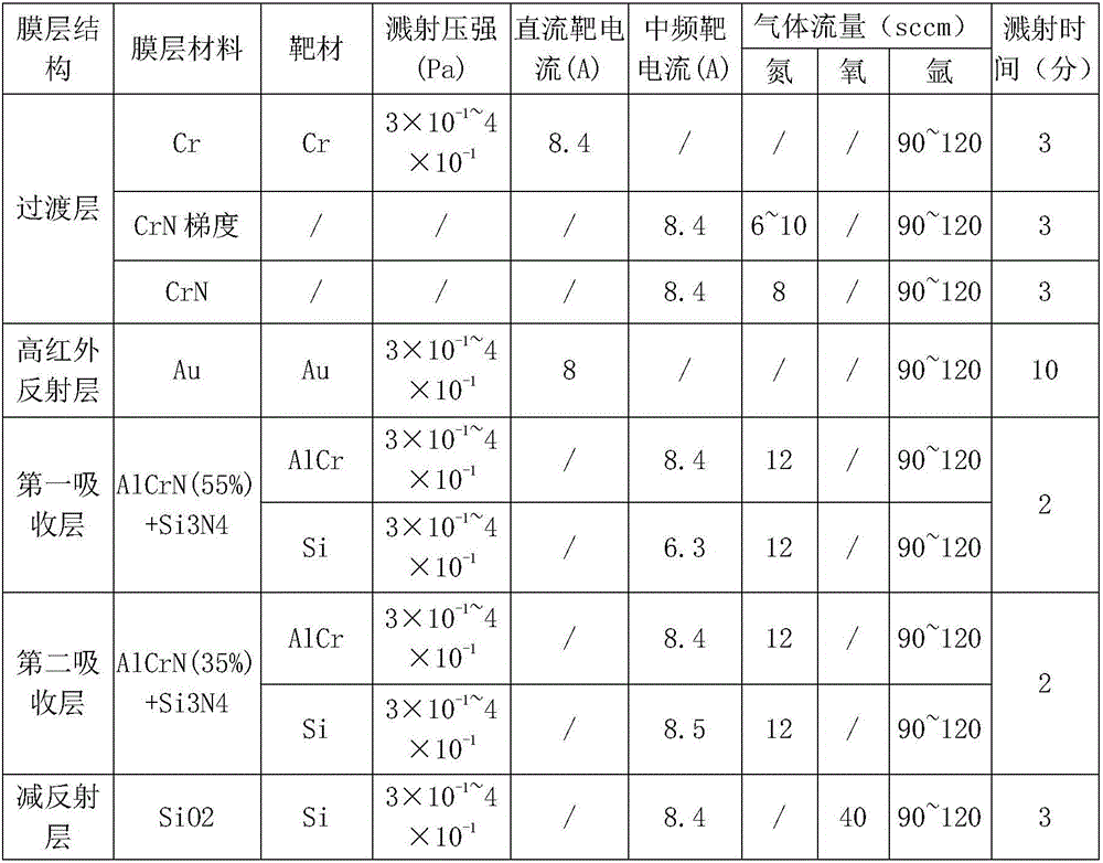 Tower-type heat collector light-thermal conversion coating and preparation method thereof