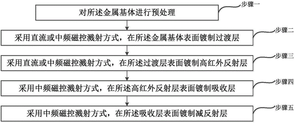 Tower-type heat collector light-thermal conversion coating and preparation method thereof