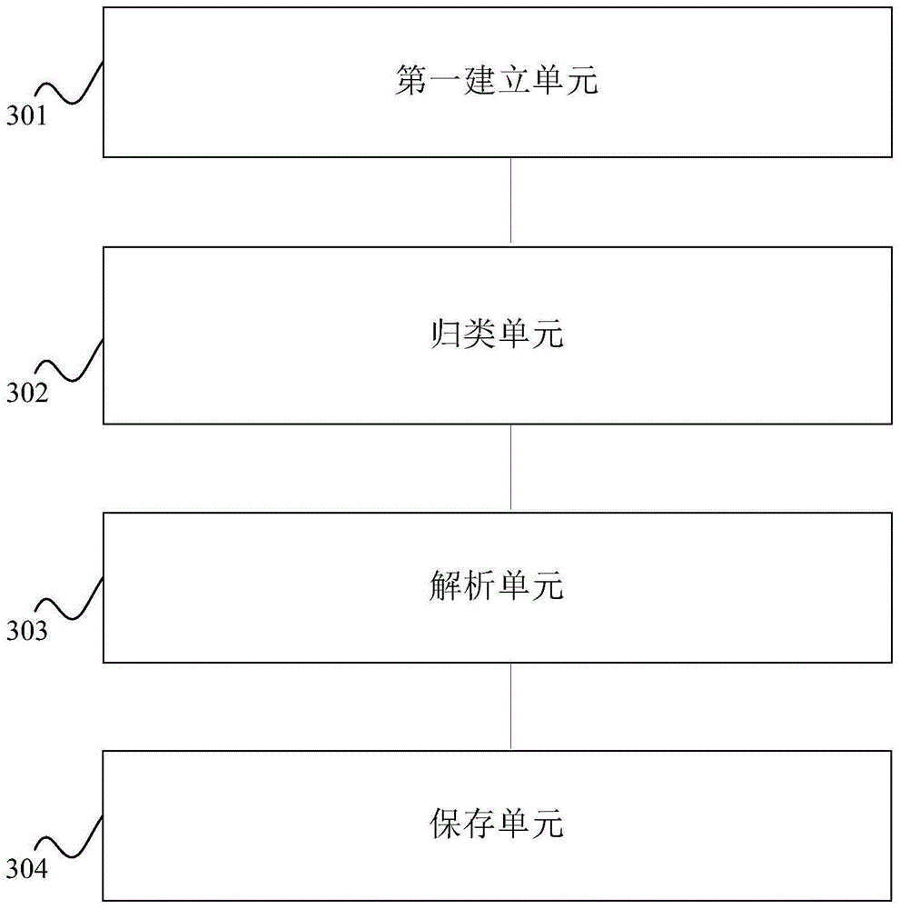 Processing method and system of XML (Extensive Markup Language) document data