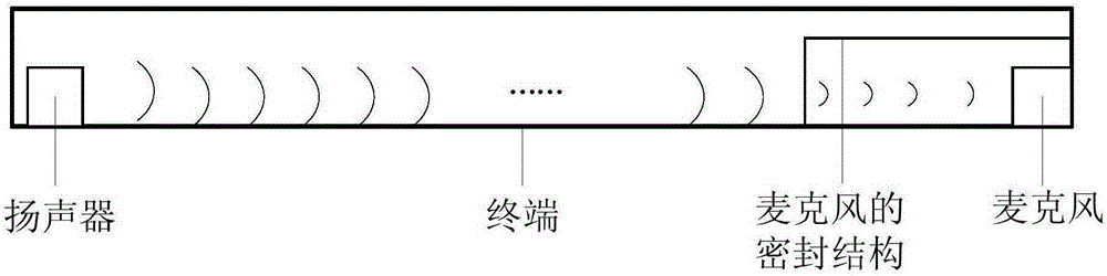 Echo canceling method and device