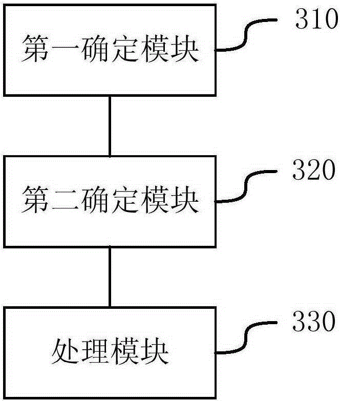 Echo canceling method and device